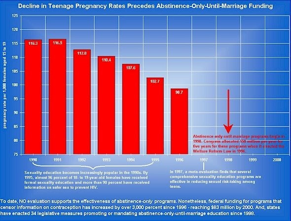 2008 moral statistics among teens britney car in pussy spear
